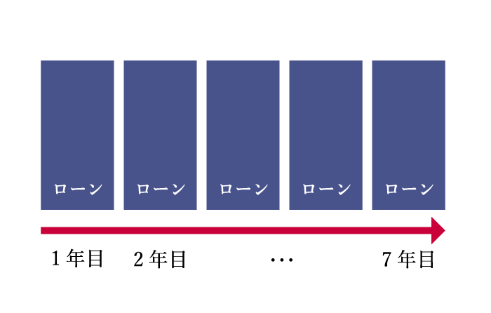 オートローン利用イメージ