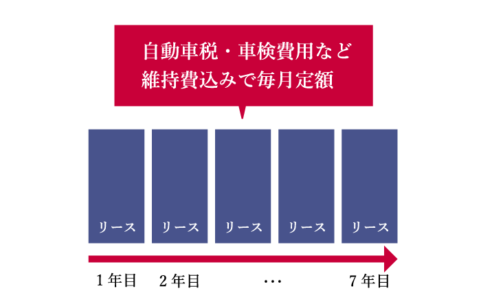 リース利用イメージ