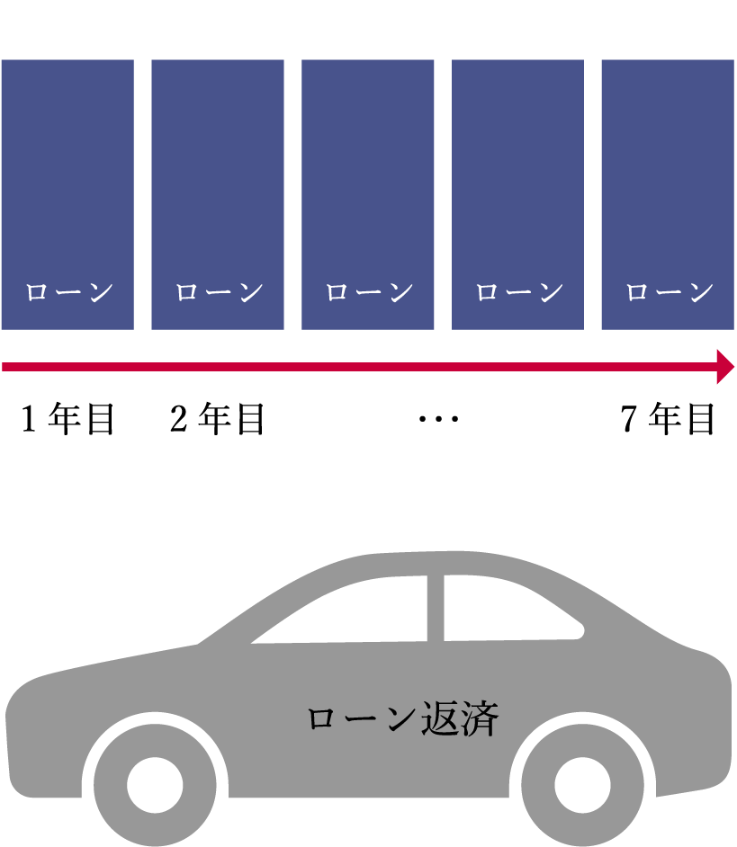 ローンの返済イメージ