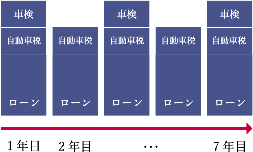 ローンの返済イメージ