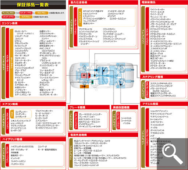 保証部品一覧表pdf